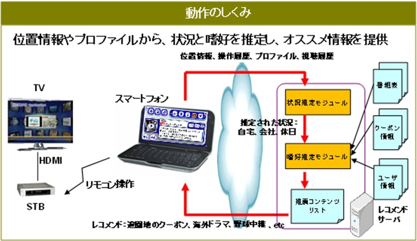 動作の仕組み