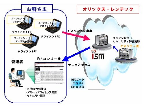 サービスイメージ