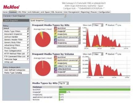 McAfee Web Gatewayセキュリティダッシュボード