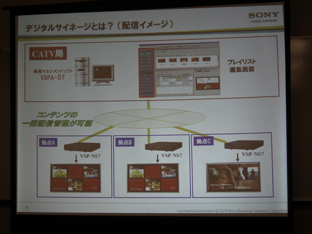 デジタルサイネージとは？（配信イメージ）