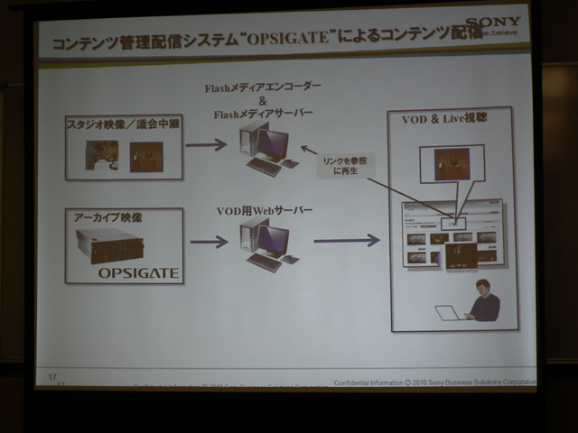 コンテンツ管理配信システム「OPSIGATE」によるコンテンツ配信