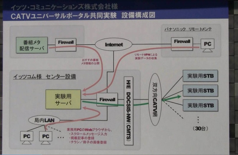 実証実験イメージ