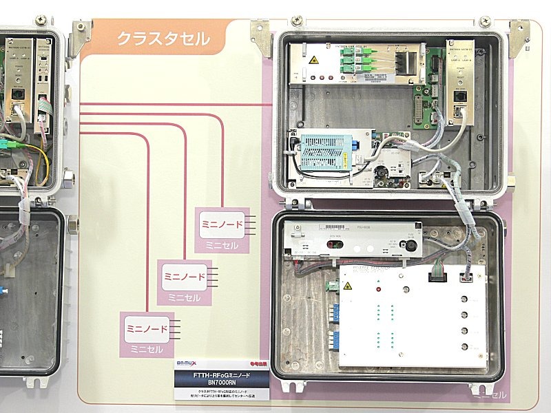 WDM技術を利用したクラスタFTTH-RFoGのミニノード。コリジョンが起きにくく、遠隔地までサブセンター無しに展開可能だという