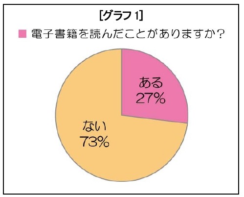 電子書籍を読んだことがありますか？