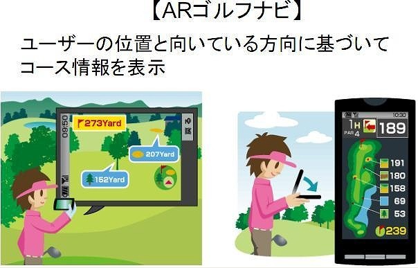 ARゴルフナビ。直感ナビをゴルフ場で使えるようにしたもの。グリーンの位置やハザードなどが 簡単に分かり、クラブの指定もしてくれる