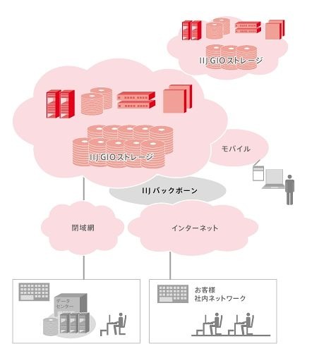 サービス概要