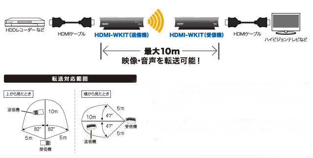 接続可能な距離/範囲のイメージ