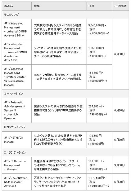 主な新製品と価格・出荷時期