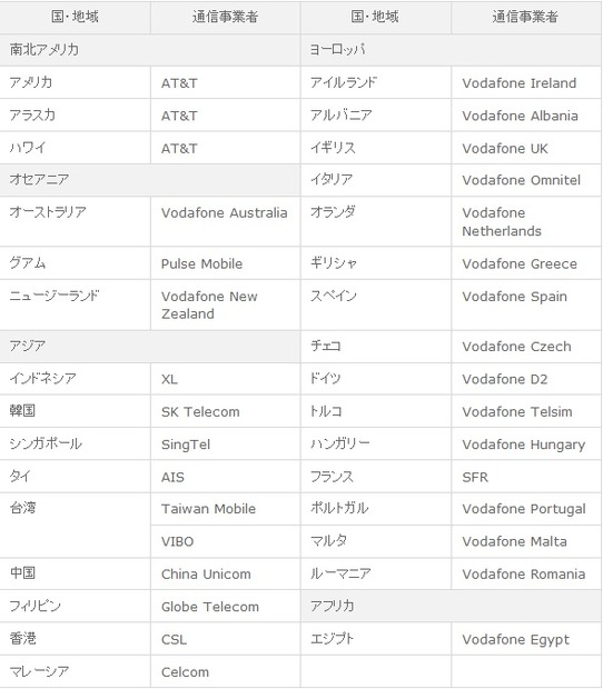 利用可能な国・地域／通信事業者