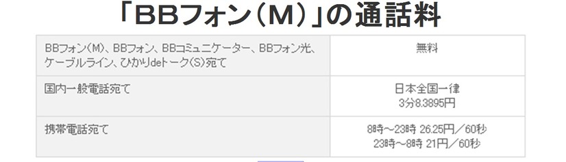 ソフトバンク ネット接続とip電話をセットで提供 ホワイトbb 2枚目の写真 画像 Rbb Today