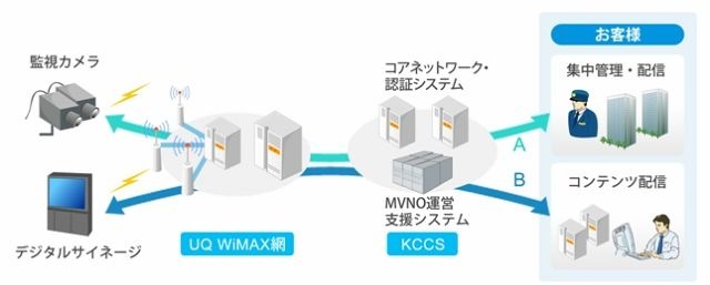 MVNO支援サービス活用例