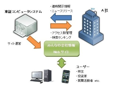 イメージ図