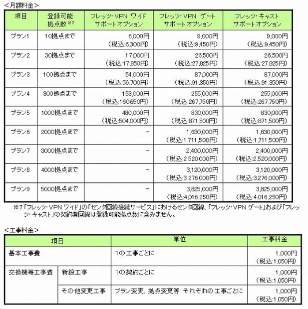 提供料金