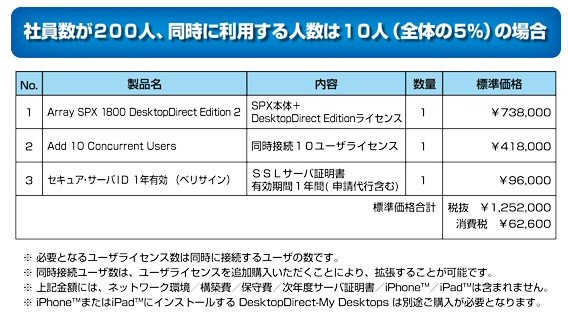 価格