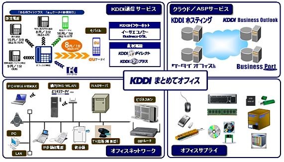 サービス提供イメージ