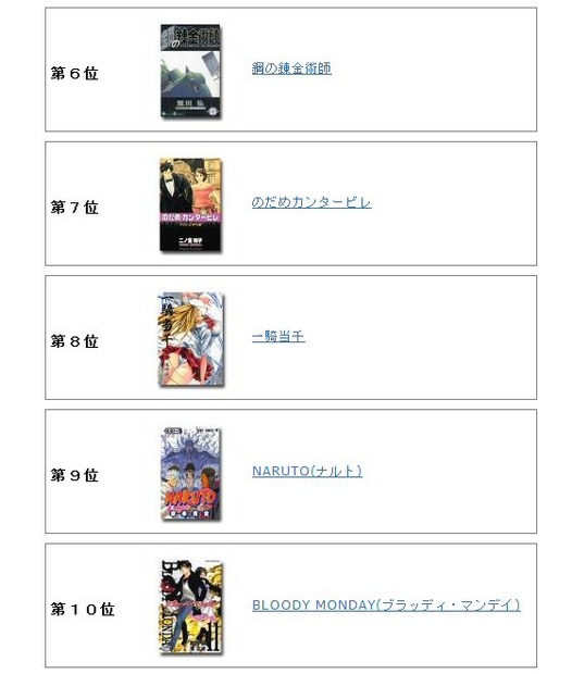 6位から10位まで