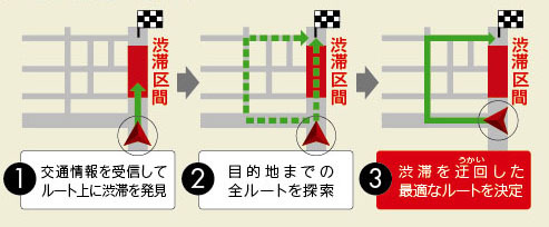 渋滞迂回ルート案内