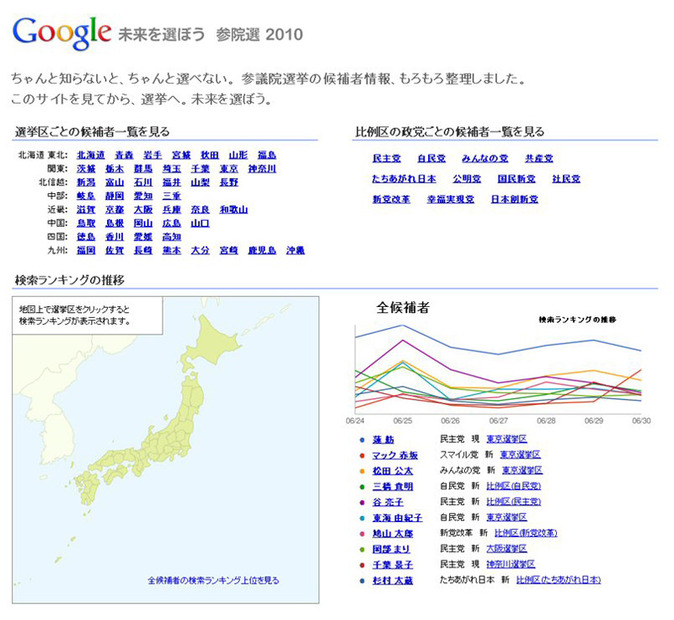 未来を選ぼう 参院選 2010