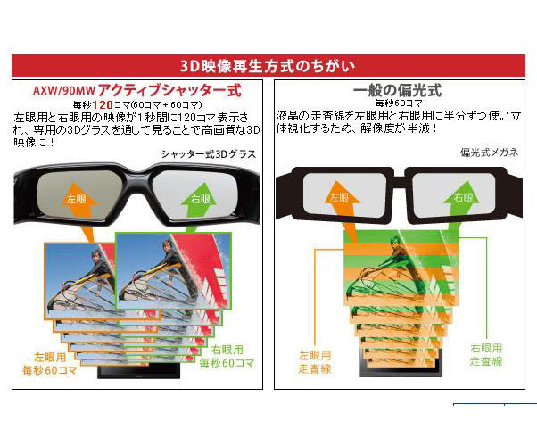 3D方式の仕組み