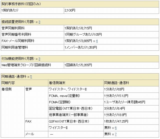 料金体系