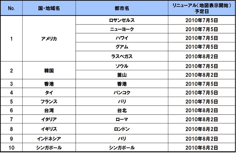 リニューアル対応都市と対応開始時期