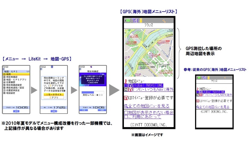 操作の遷移図