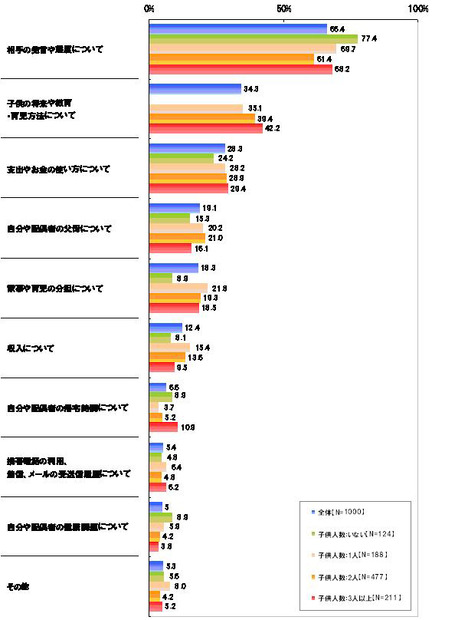 喧嘩の理由は？