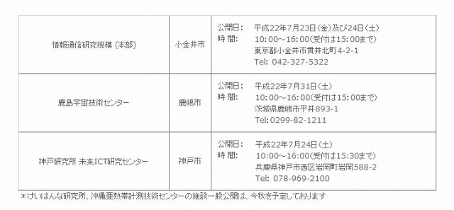 各施設の詳細情報