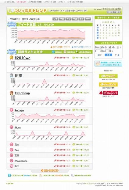 ついっぷるトレンド「6月」ページ