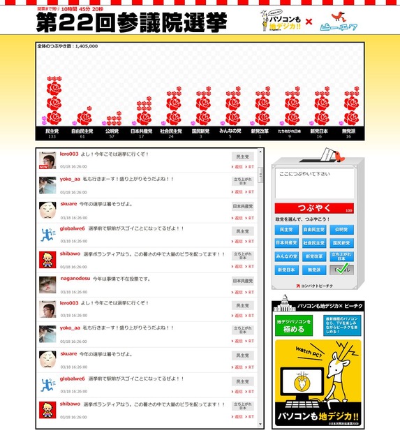 「パソコンも地デジカ！！×ピーチク 参議院選挙特設