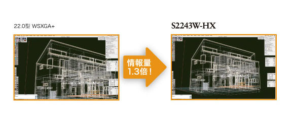 1,680×1,050ピクセルとの比較で約1.3倍の情報表示が可能なイメージ