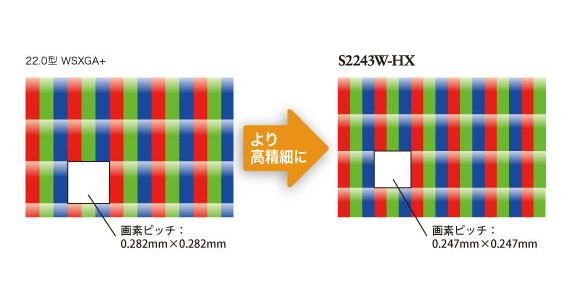 1,680×1,050ピクセルとの比較でより高精細な表示が可能なイメージ