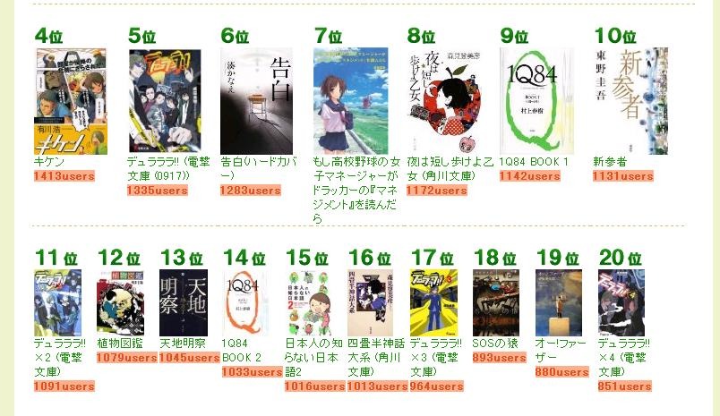 4位から20位まで。売れた本ではなく、読まれた本のランキングだ