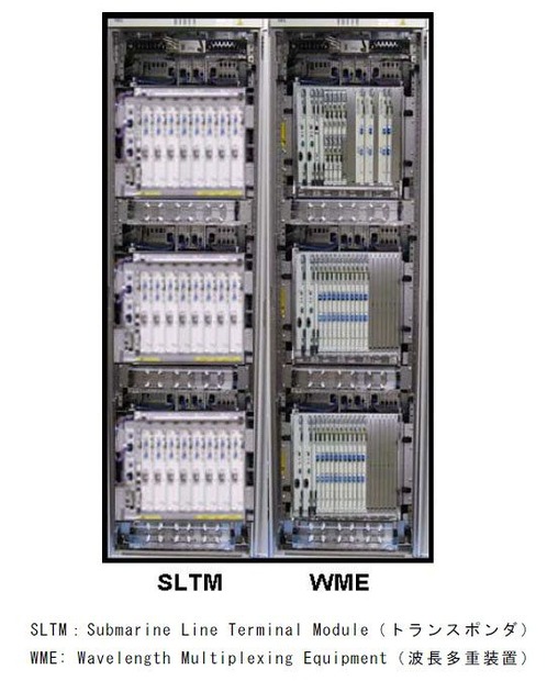 NECの光海底ケーブル用端局装置