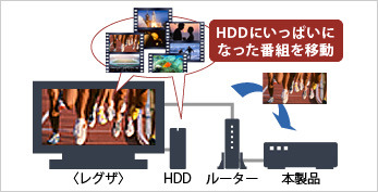 「レグザ」とのムーブのイメージ