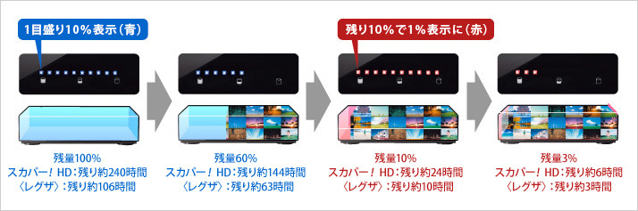 「残量メーター」のイメージ