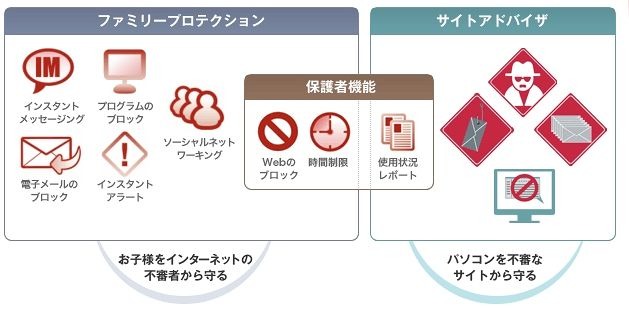製品の概念