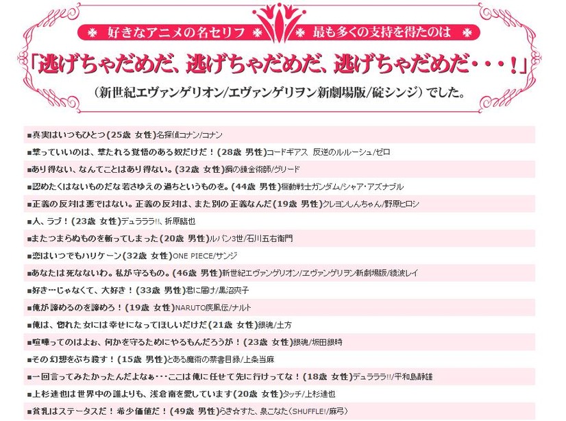 「好きなアニメの名セリフ」。これらのセリフのシーンが思い浮かぶようなら、かなりのアニメ通だ