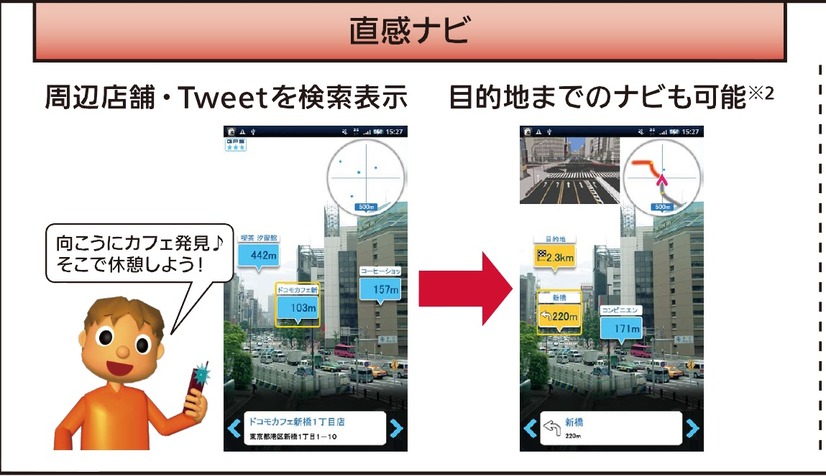 携帯電話のカメラをかざすだけで、その方向にある店舗・施設の情報がカメラ映像に重なって表示される「直感ナビ」