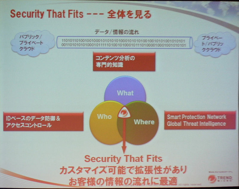 プライベートクラウド、パブリッククラウドを全体を通じて管理するセキュリティの考え方