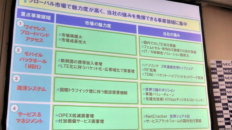 重点事業領域