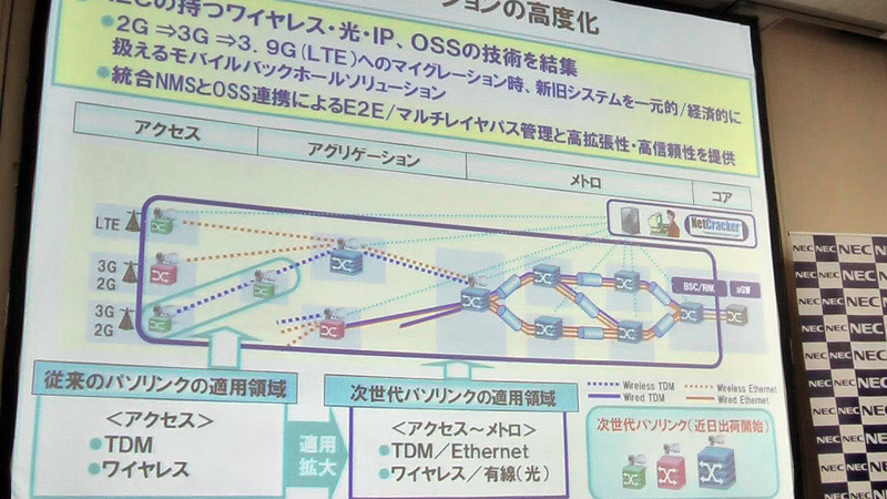 モバイルバックボーンソリューションの高度化