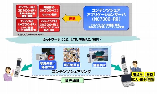 コンテンツシェアサービスのイメージ