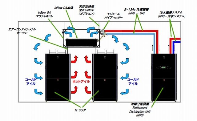 設置イメージ