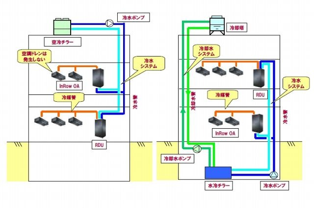 導入可能な方式（空冷チラー、水冷チラー方式）