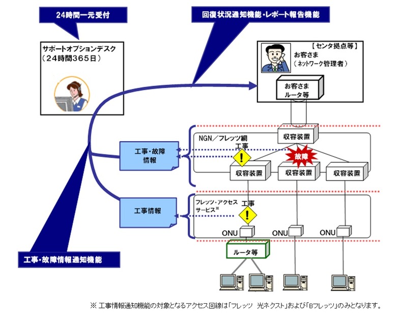 サービス提供イメージ