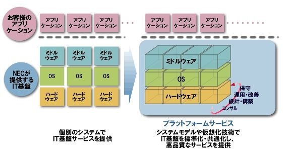 RIACUBEの概要