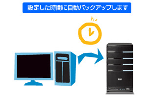 用途に応じたバックアップが可能（時間指定の場合）