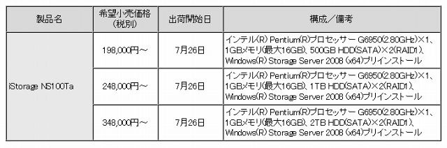 新製品の希望小売価格（税別）および出荷開始日