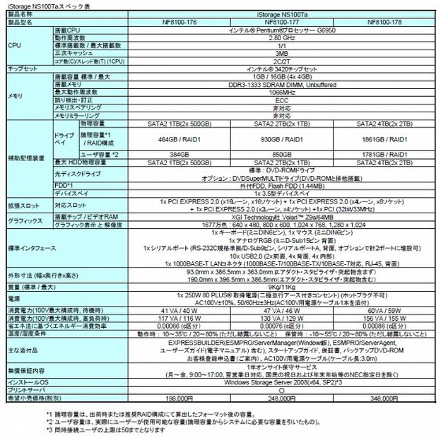 スぺック表